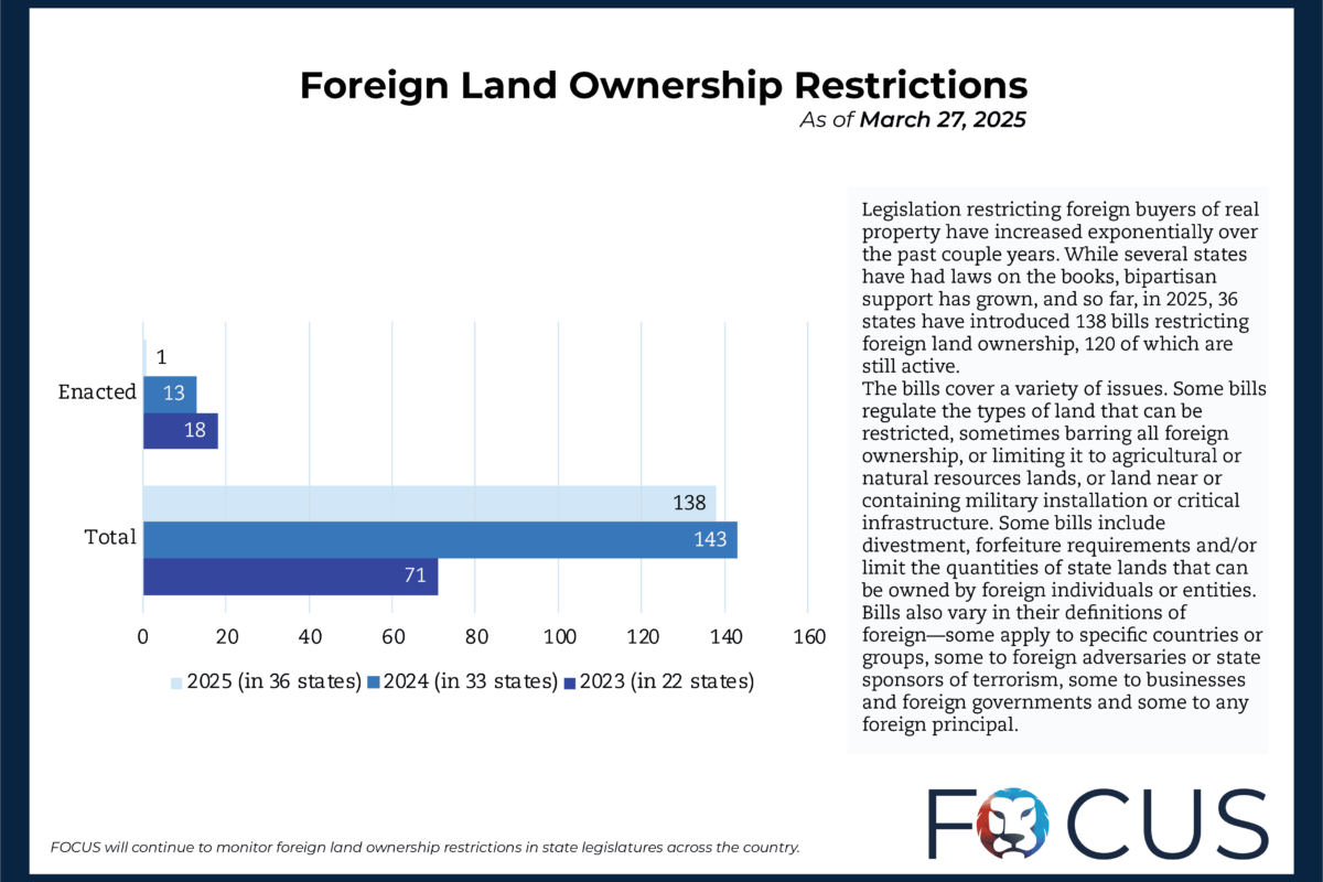 Foreign Land Ownership Restrictions