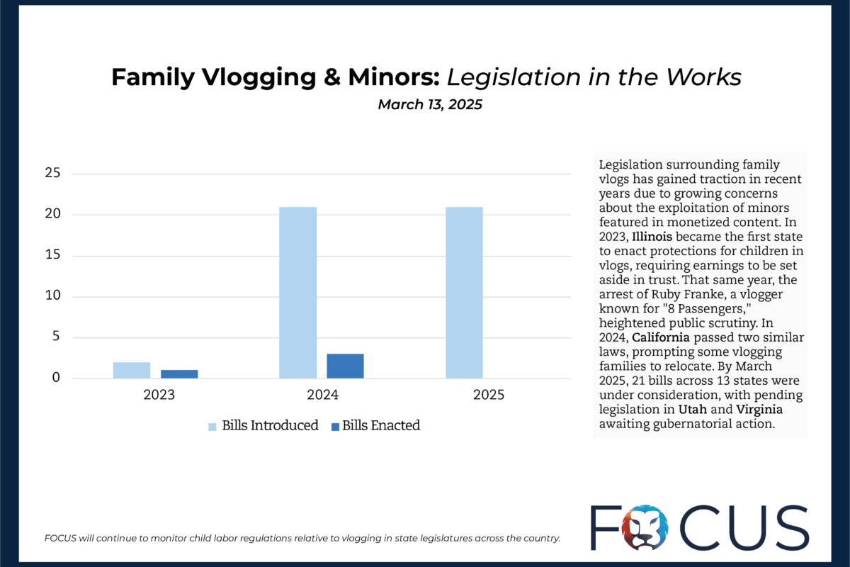 Family Vlogging & Minors