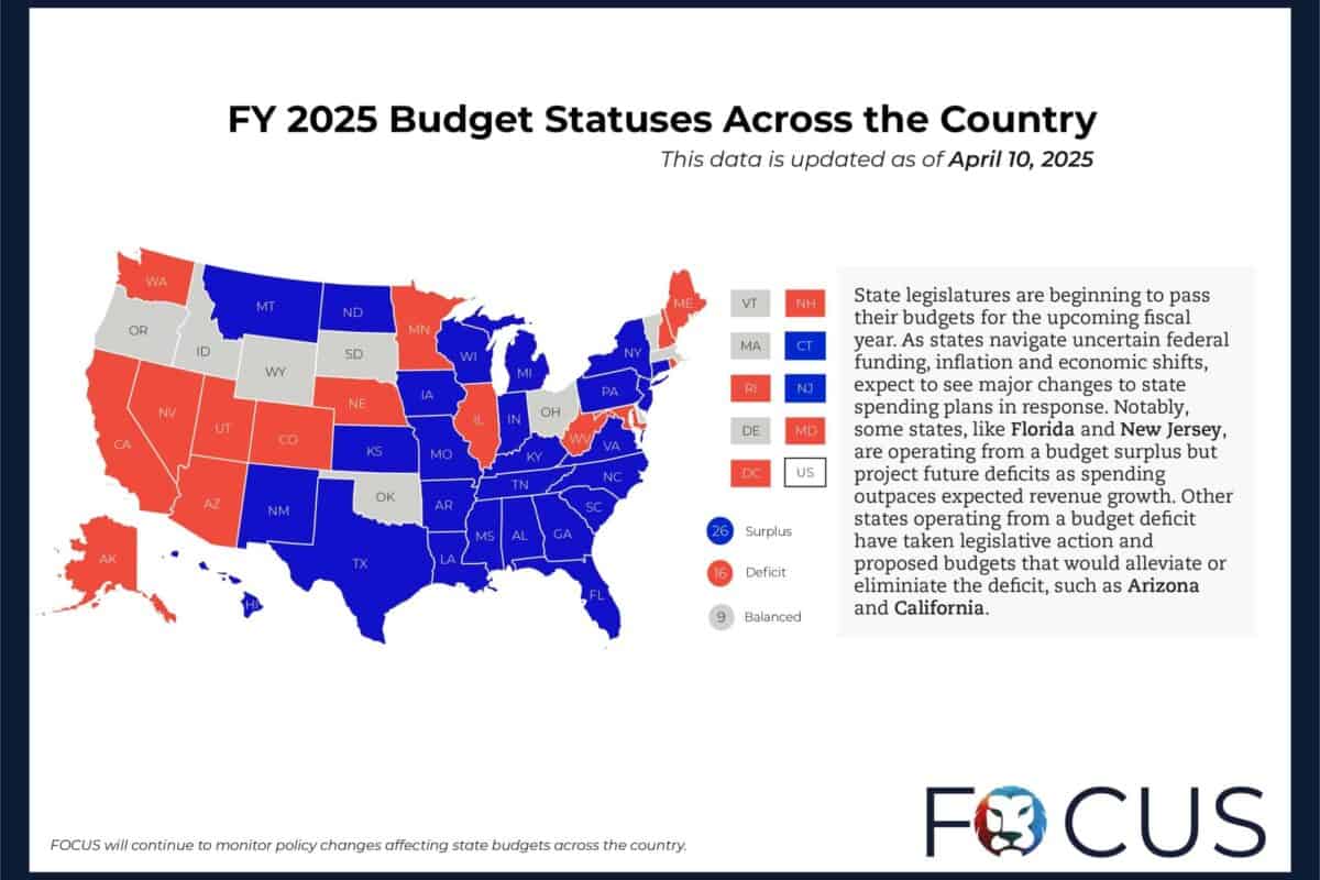 Budget