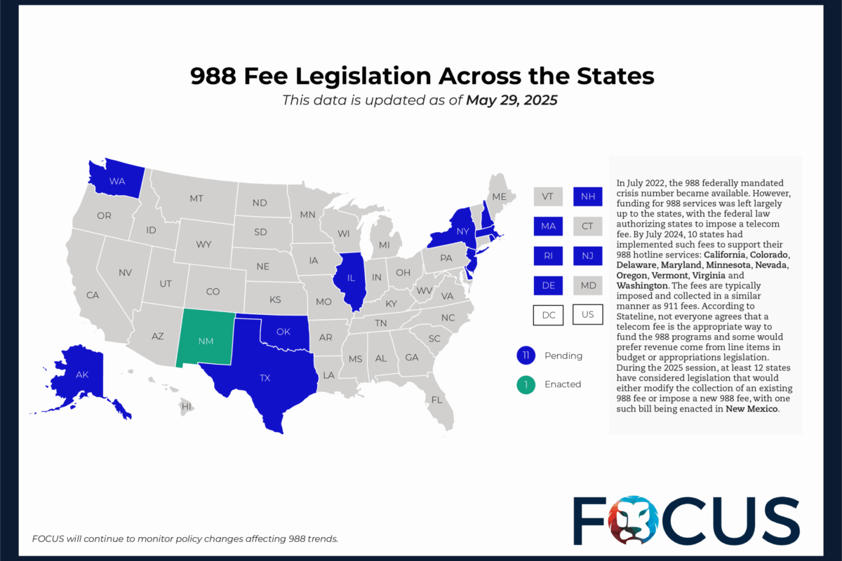 988 Fee Legislation