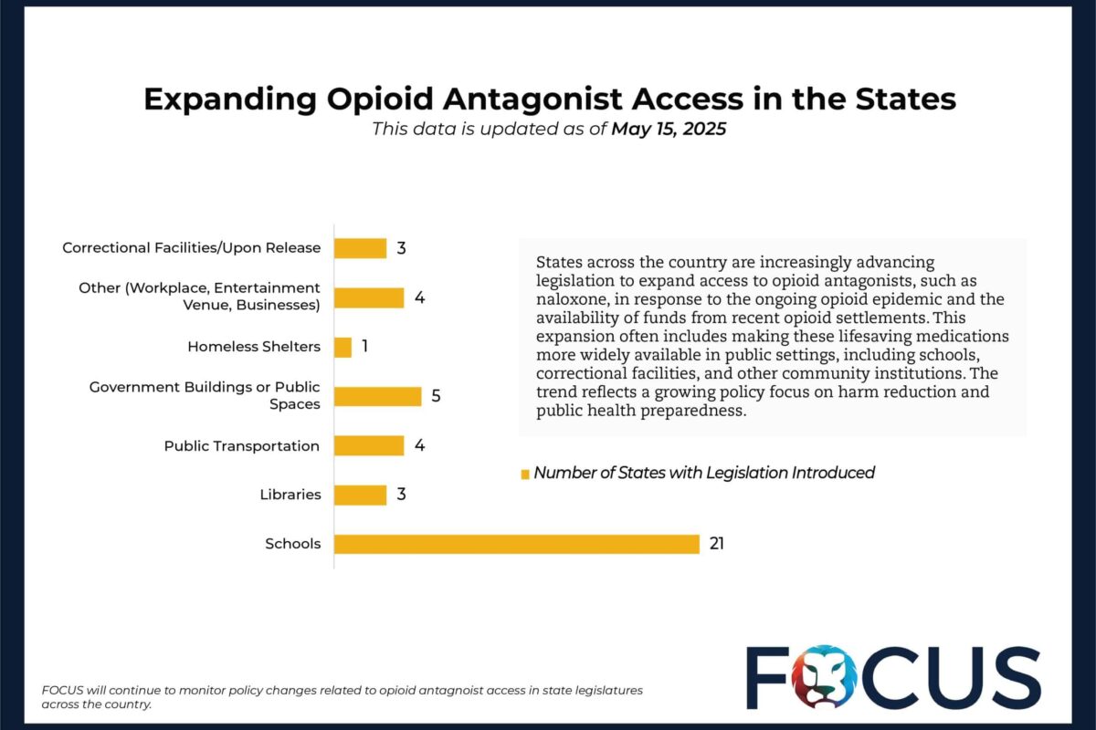 Expanding Opioid Antagonist Access in the States