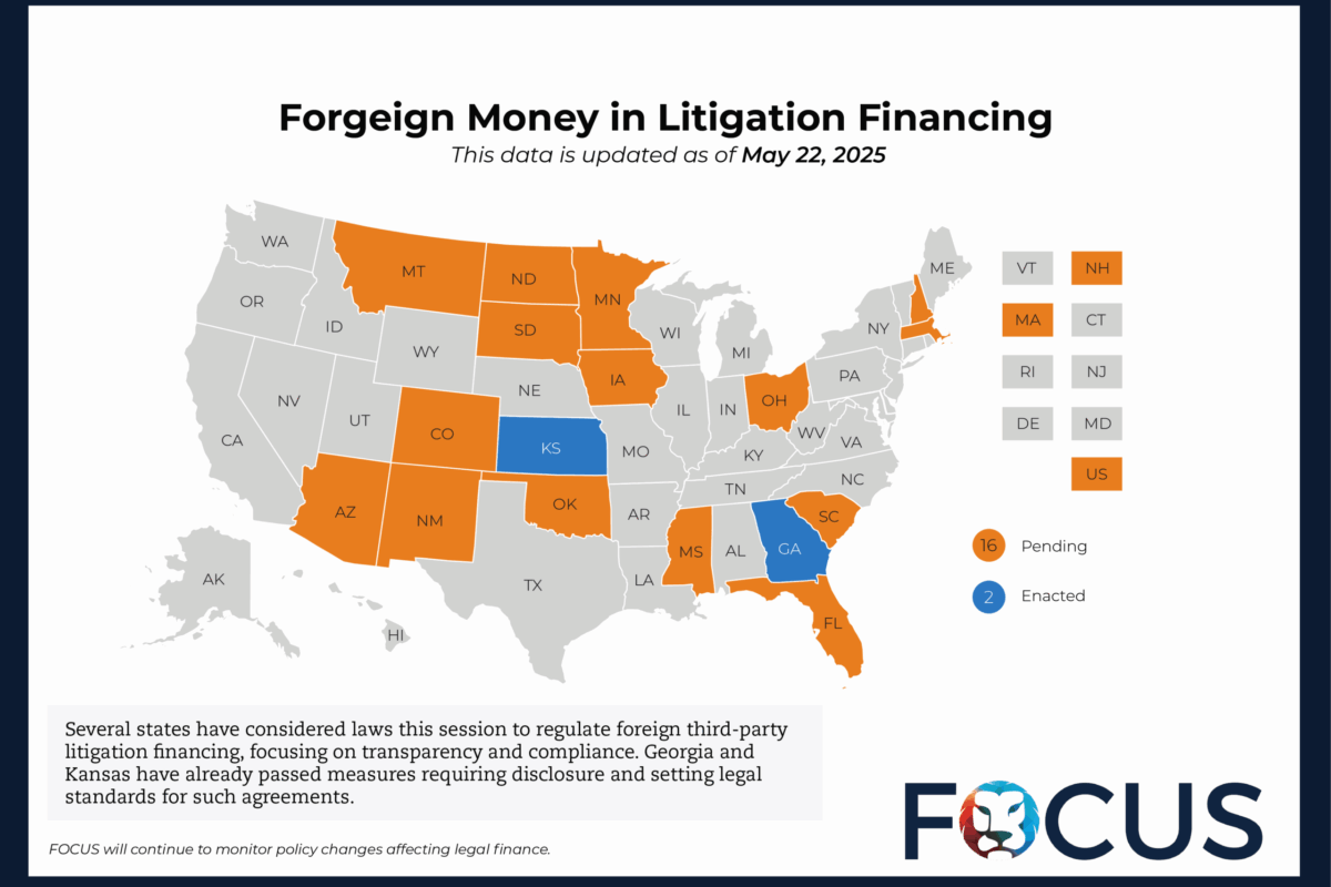Litigation Financing