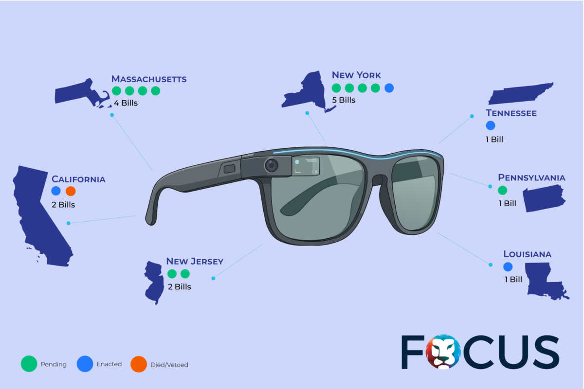 Wearable Device Privacy